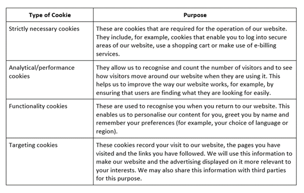 Privacy Policy - Food Industry Hub