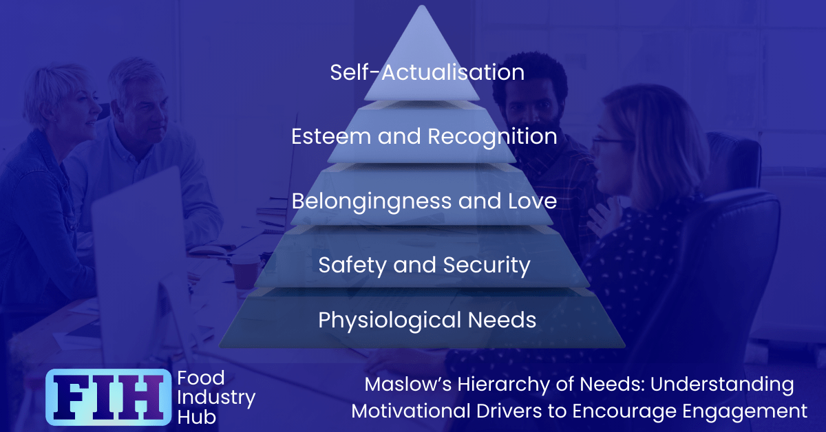 Maslow’s Hierarchy of Needs