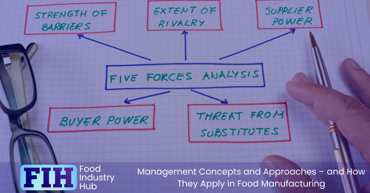 Porter's Five Forces