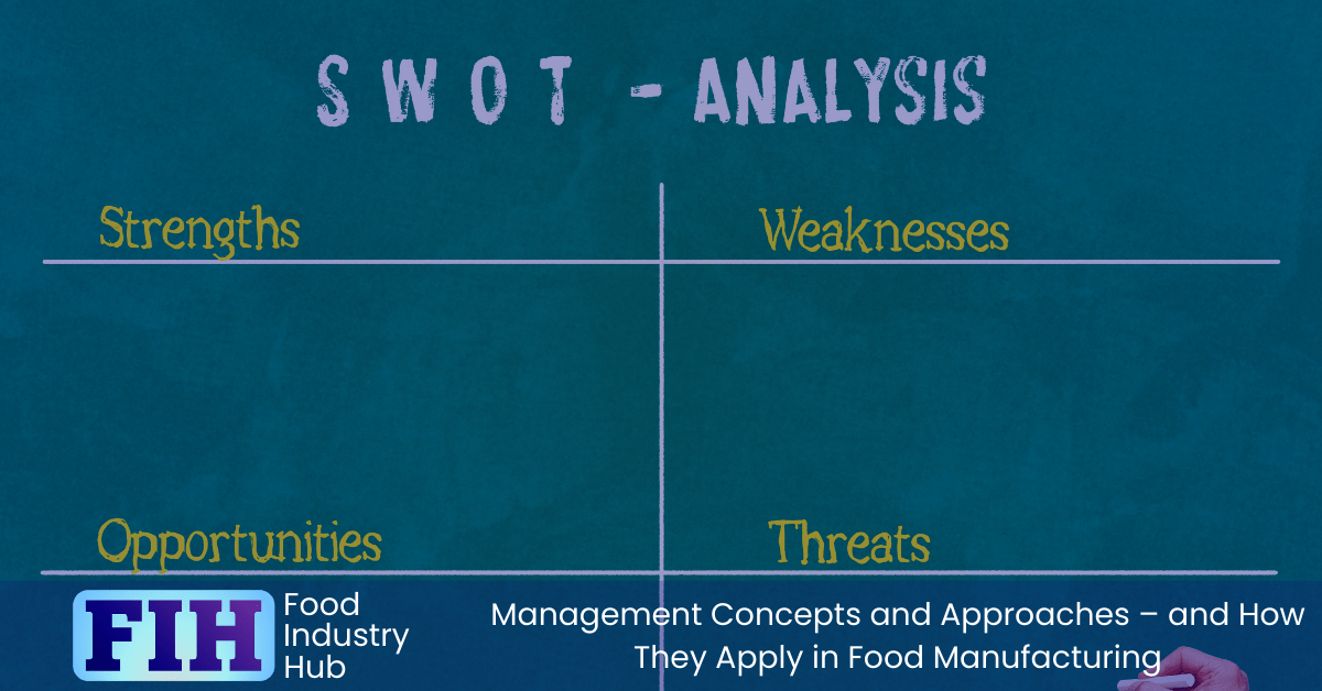 SWOT Analysis